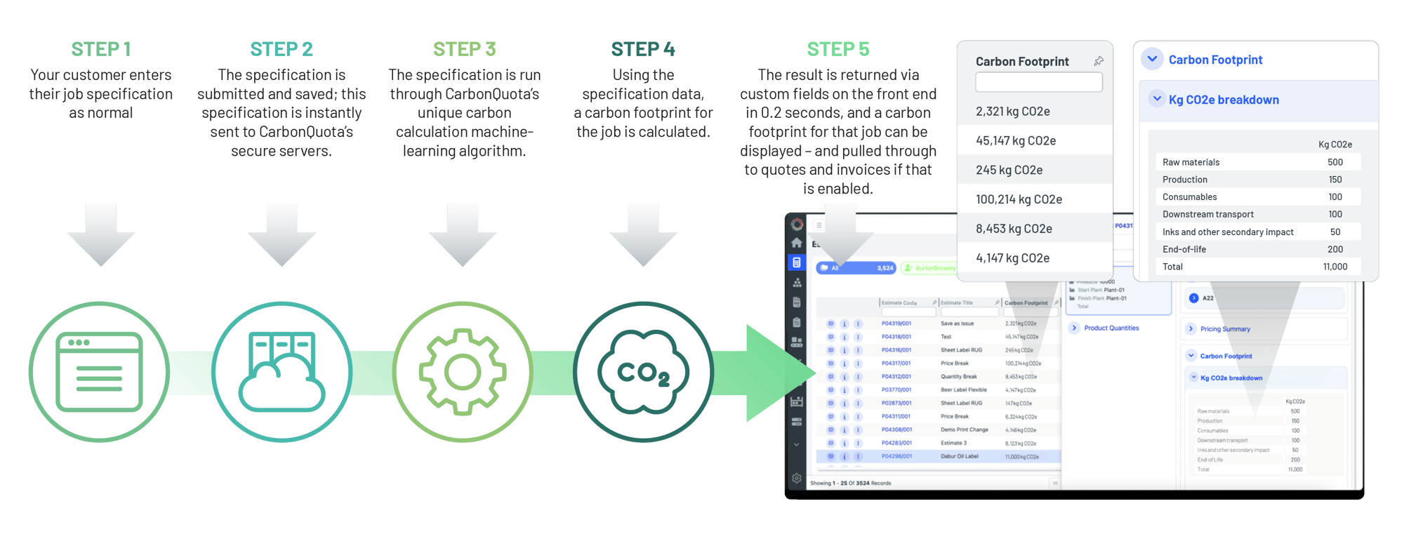 ePS-Radius-x-CarbonQuota-how-it-works