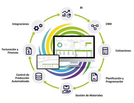 Metrics_main areas_SP Metrics_main areas_SP