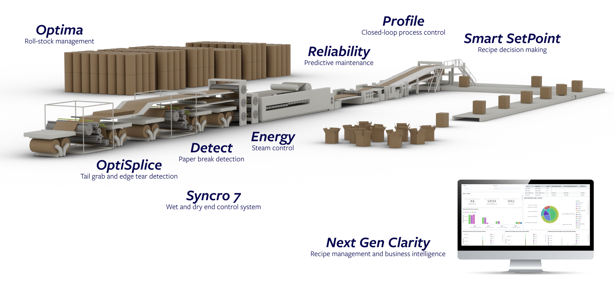 EN Escada complete corrugator control