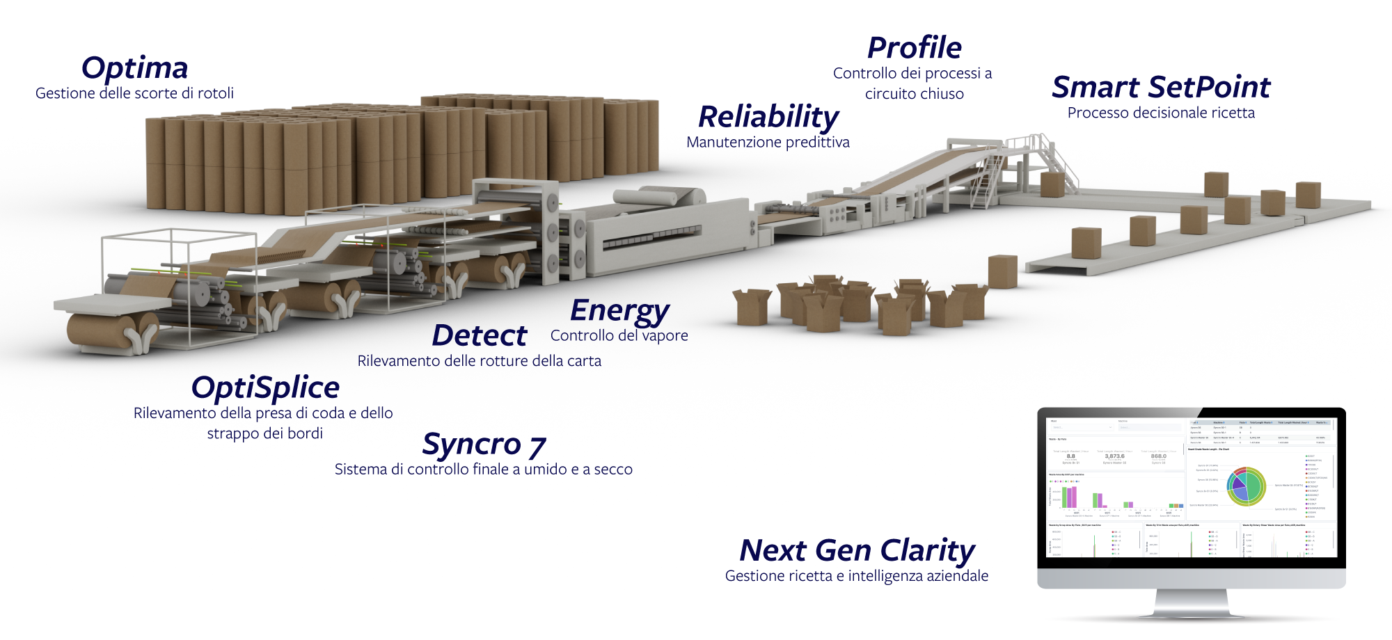 IT-Escada-complete-corrugator-control-languages (1)