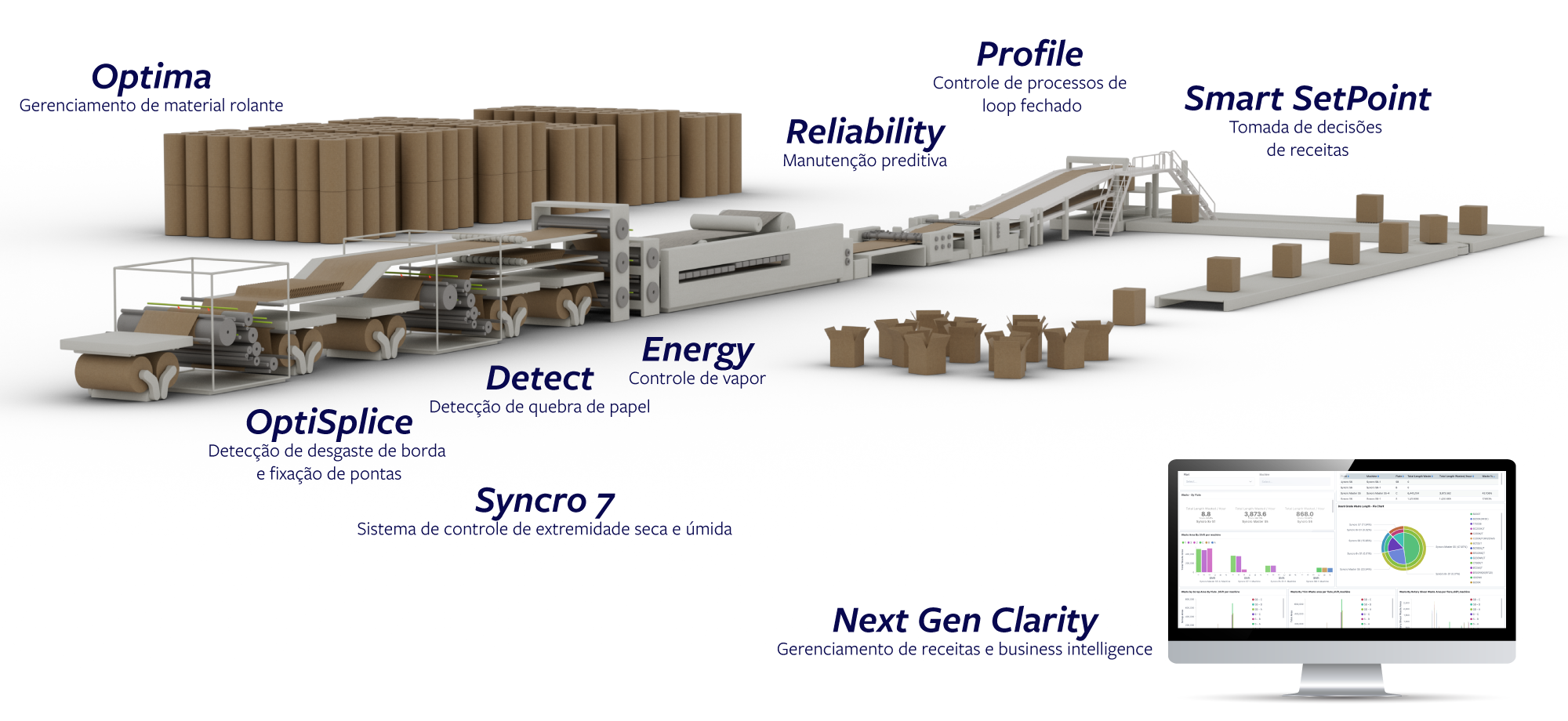 PTBR-Escada-complete-corrugator-control-languages (1)